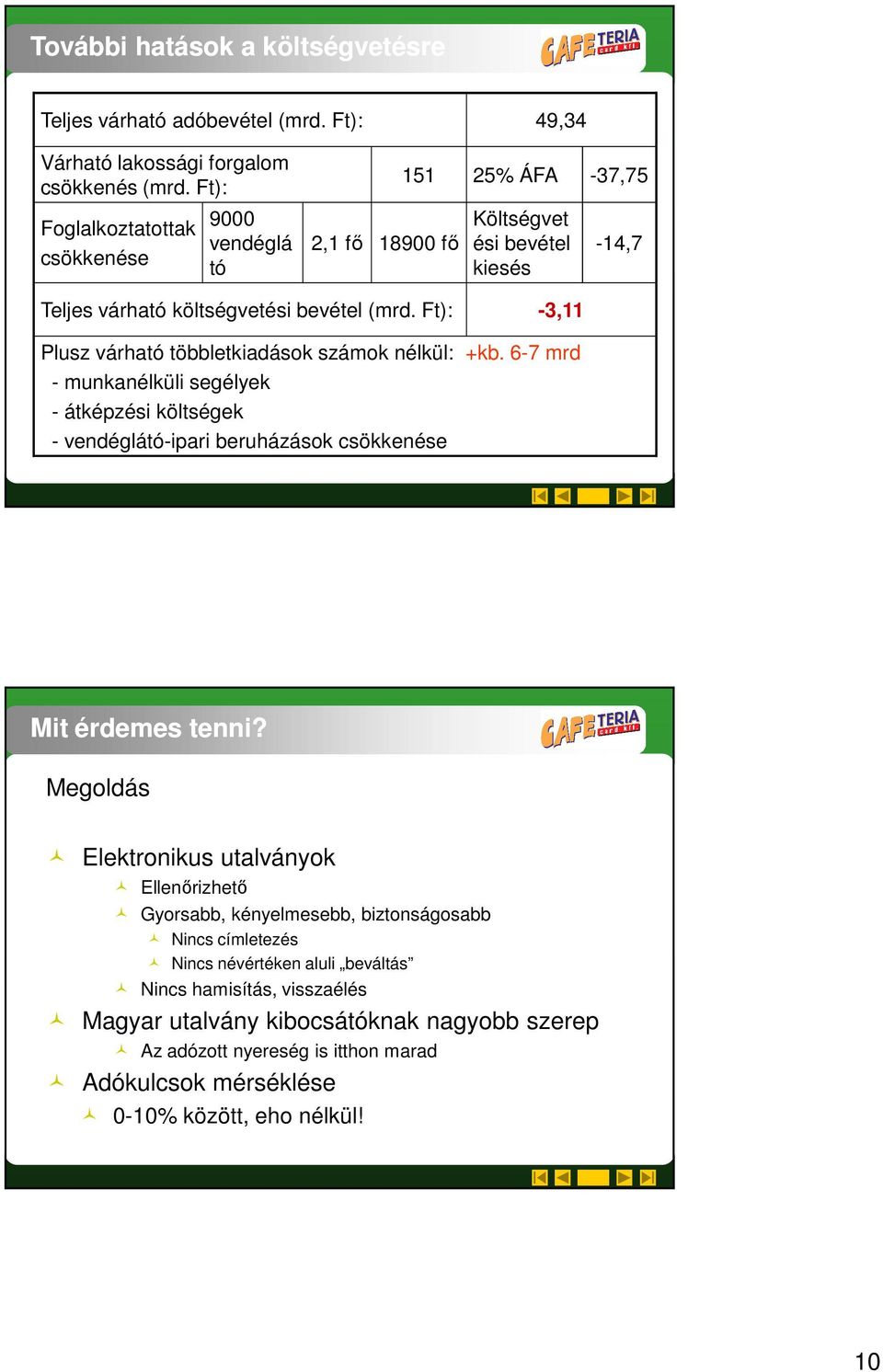 Ft): 3,11 Plusz várható többletkiadások számok nélkül: +kb. 67 mrd munkanélküli segélyek átképzési költségek vendéglátóipari beruházások csökkenése 19 Mit érdemes tenni?