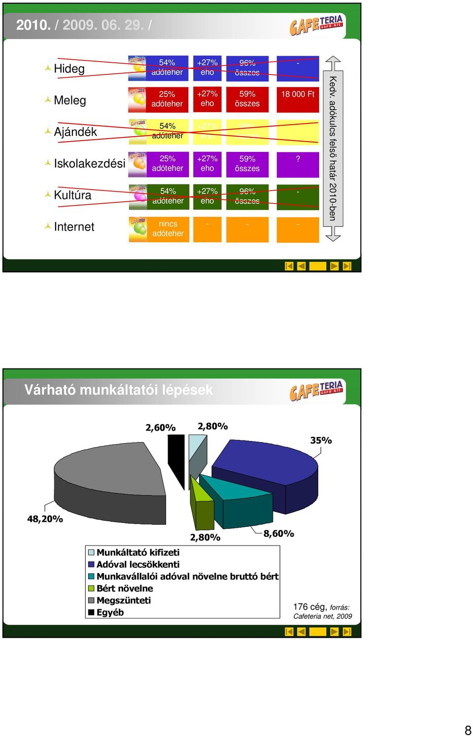 +27% 96% 59% 96% 59% 96% 18 000 Ft? Kedv.