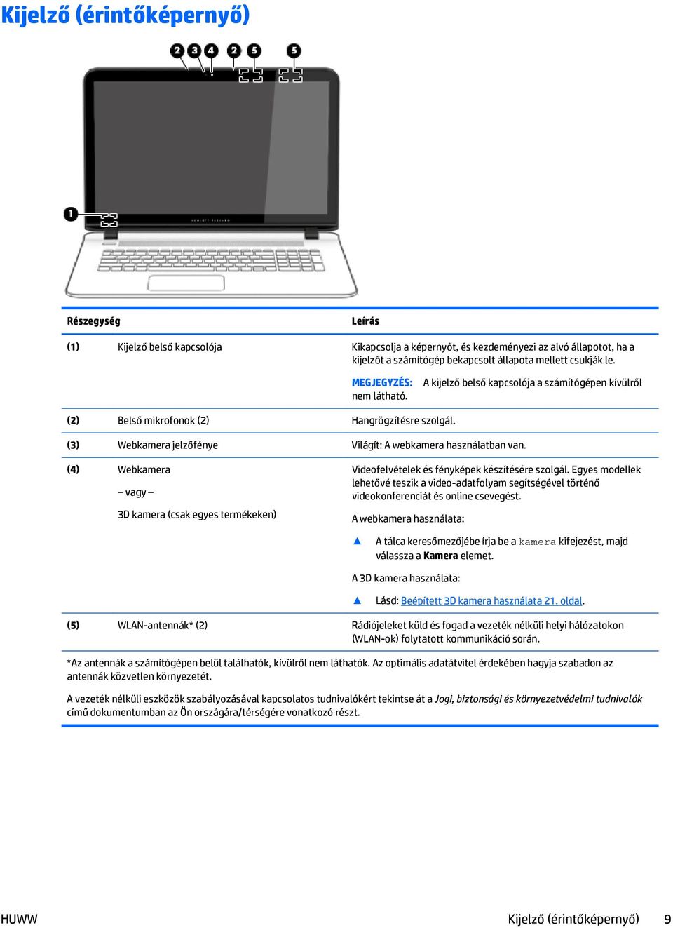 (4) Webkamera vagy 3D kamera (csak egyes termékeken) Videofelvételek és fényképek készítésére szolgál.