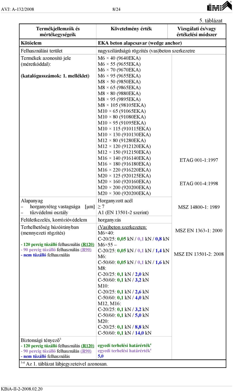 táblázat lábjegyzeteivel azonosan. Követelmény érték EKA beton alapcsavar (wedge anchor) 5.
