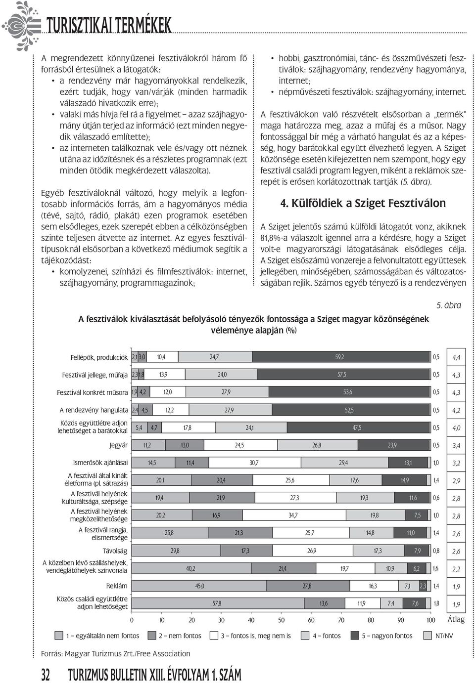 időzítésnek és a részletes programnak (ezt minden ötödik megkérdezett válaszolta).