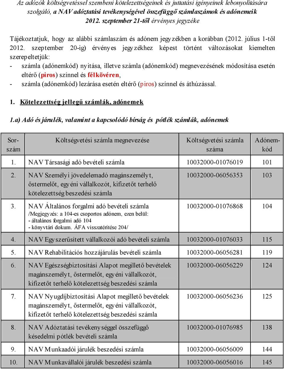 szeptember 20-ig) érvényes jegyzékhez képest történt változásokat kiemelten szerepeltetjük: - (adónemkód) nyitása, illetve (adónemkód) megnevezésének módosítása esetén eltérő (piros) színnel és