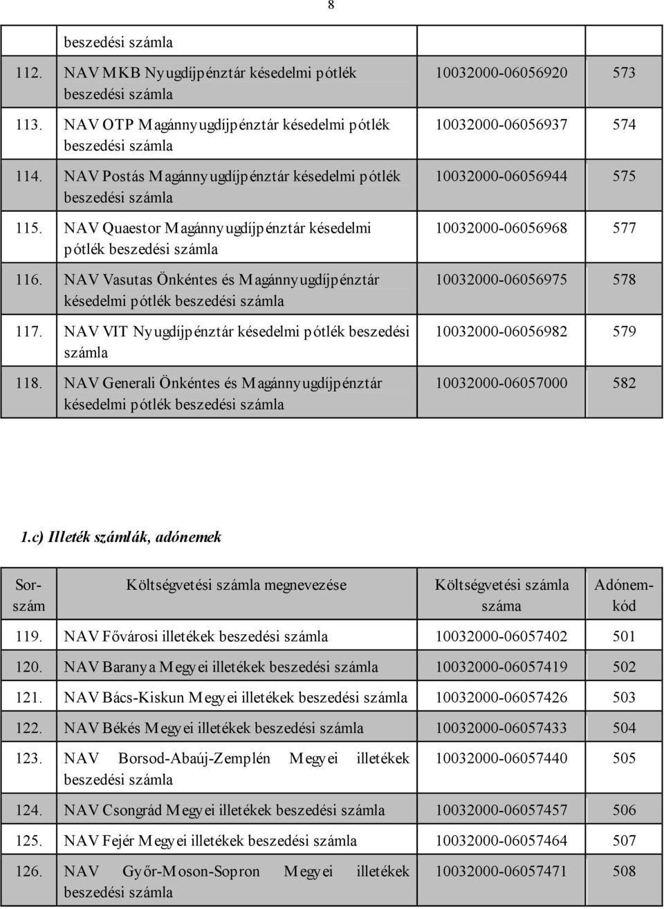 NAV Generali Önkéntes és M agánnyugdíjpénztár késedelmi pótlék beszedési 10032000-06056920 573 10032000-06056937 574 10032000-06056944 575 10032000-06056968 577 10032000-06056975 578