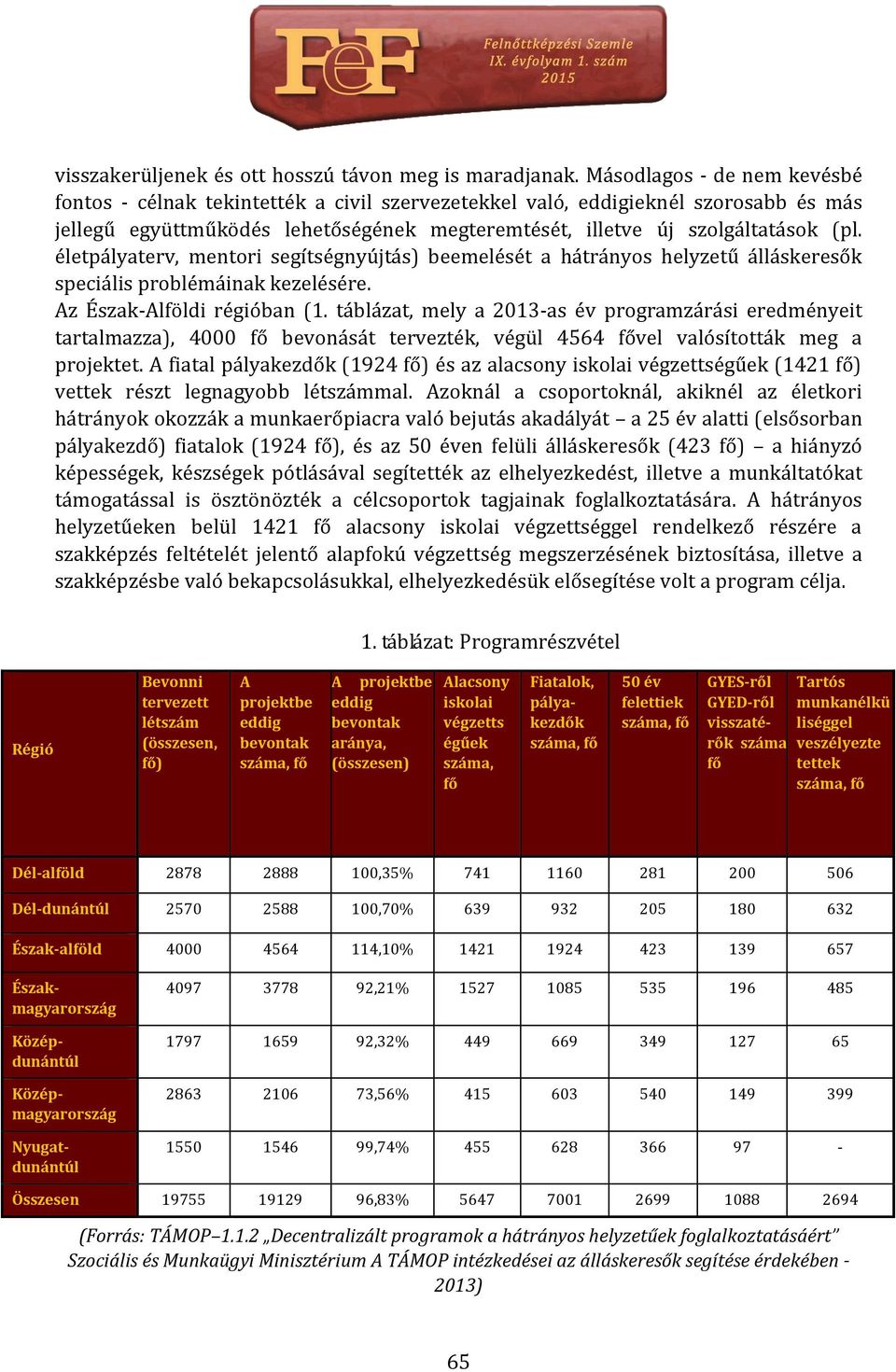 életpályaterv, mentori segítségnyújtás) beemelését a hátrányos helyzetű álláskeresők speciális problémáinak kezelésére. Az Észak-Alföldi régióban (1.