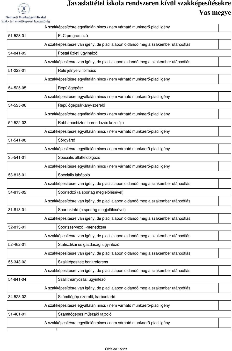 sportág megjelölésével) 31-813-01 Sportoktató (a sportág megjelölésével) 52-813-01 Sportszervező, -menedzser 52-462-01 Statisztikai és gazdasági ügyintéző
