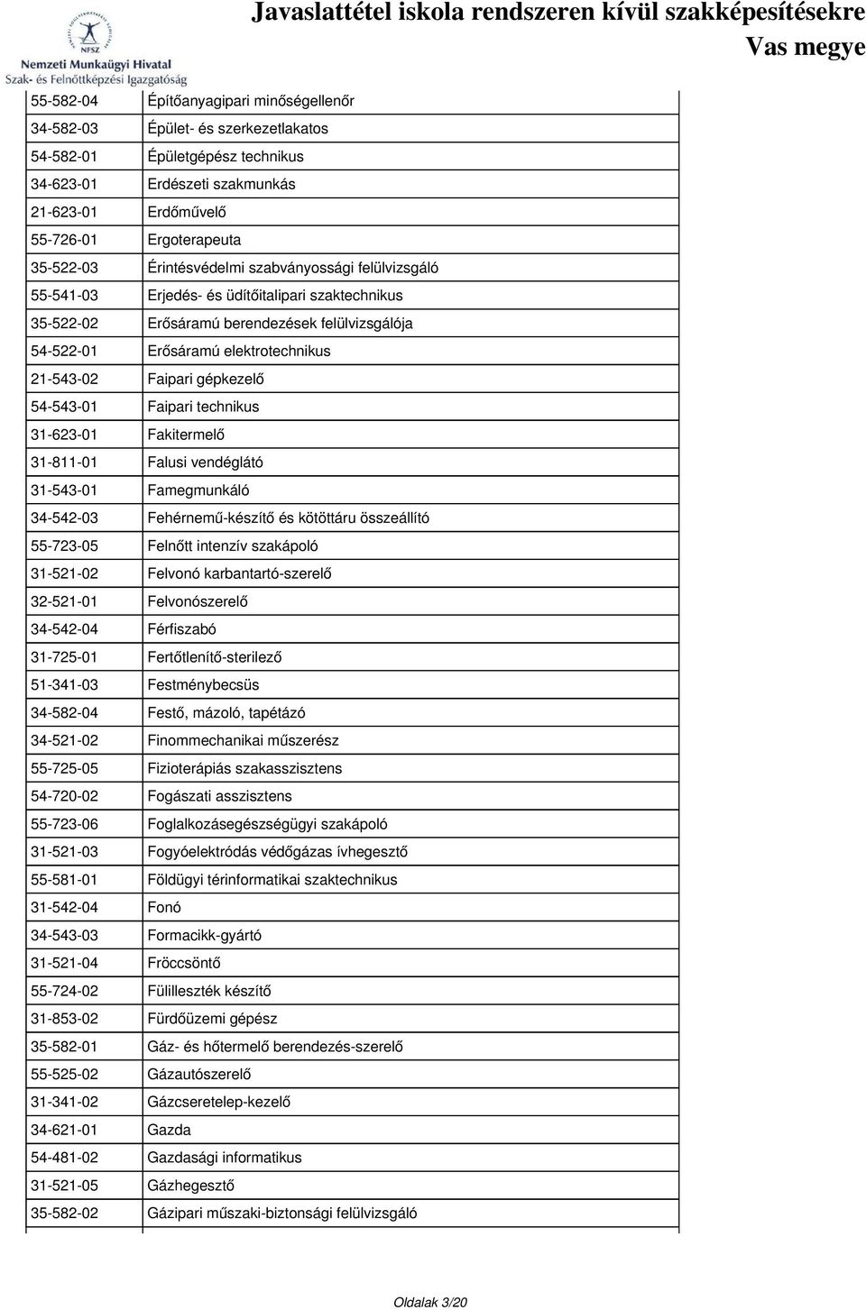 gépkezelő 54-543-01 Faipari technikus 31-623-01 Fakitermelő 31-811-01 Falusi vendéglátó 31-543-01 Famegmunkáló 34-542-03 Fehérnemű-készítő és kötöttáru összeállító 55-723-05 Felnőtt intenzív