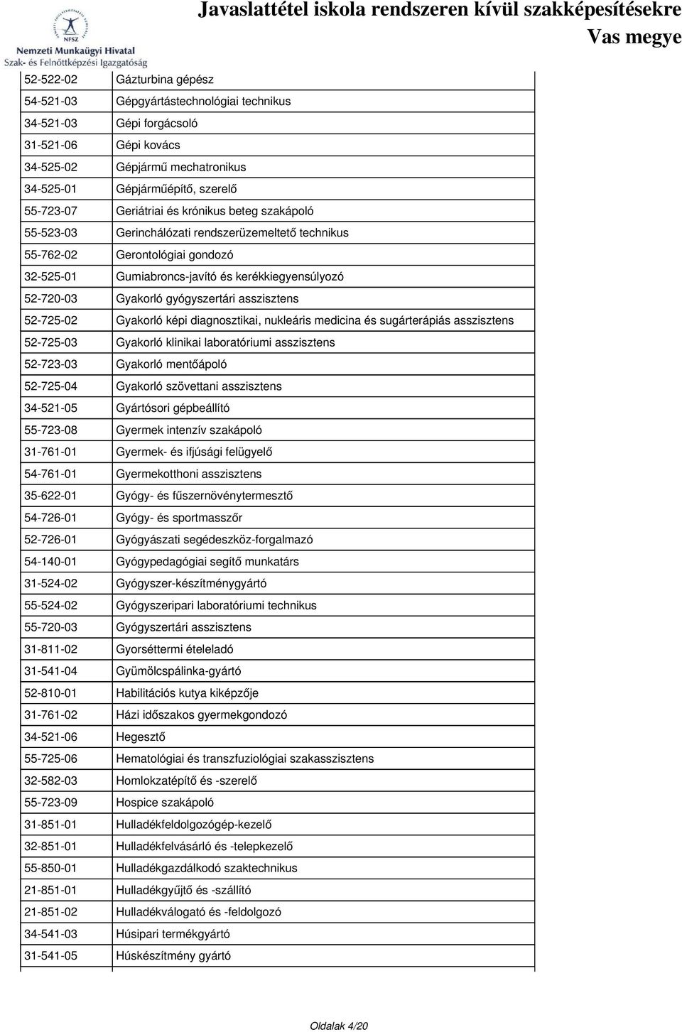 gyógyszertári asszisztens 52-725-02 Gyakorló képi diagnosztikai, nukleáris medicina és sugárterápiás asszisztens 52-725-03 Gyakorló klinikai laboratóriumi asszisztens 52-723-03 Gyakorló mentőápoló