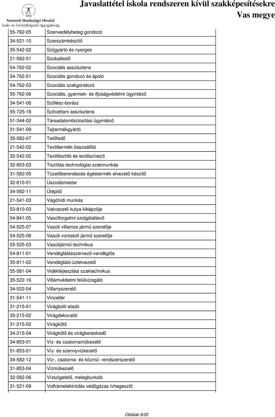 Tejtermékgyártó 35-582-07 Tetőfedő 21-542-02 Textiltermék-összeállító 32-542-02 Textiltisztító és textilszínező 32-853-03 Tisztítás-technológiai szakmunkás 31-582-05 Tüzelőberendezés égéstermék