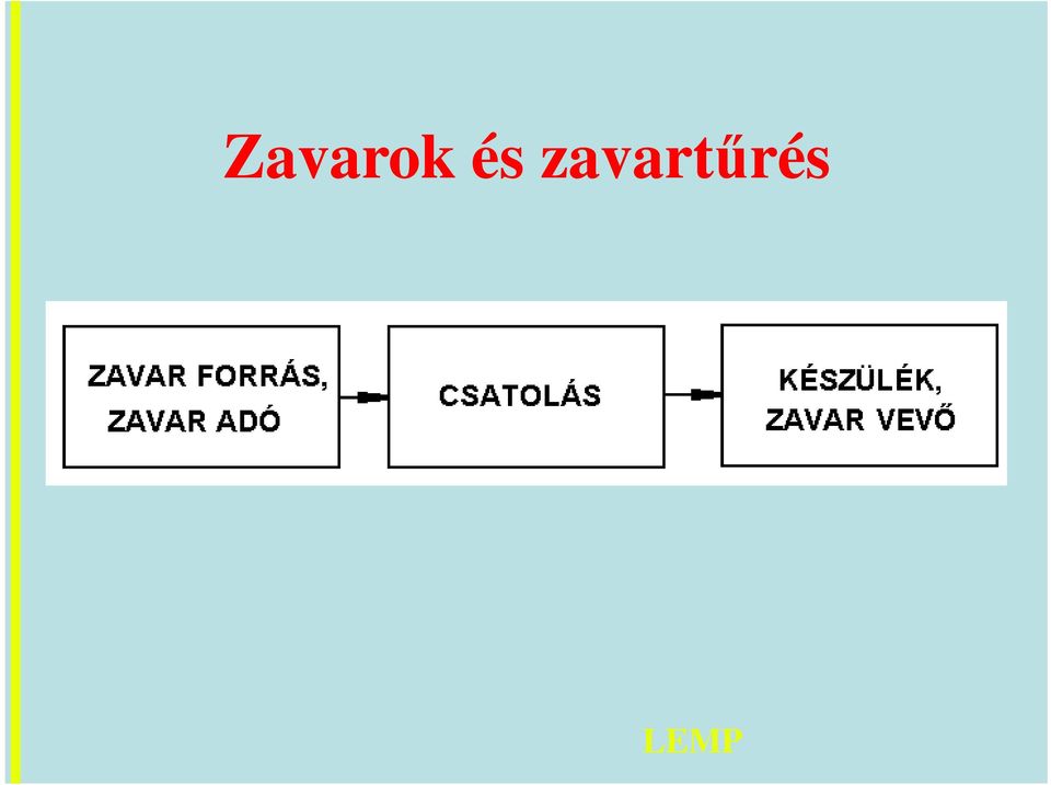 zavartűr
