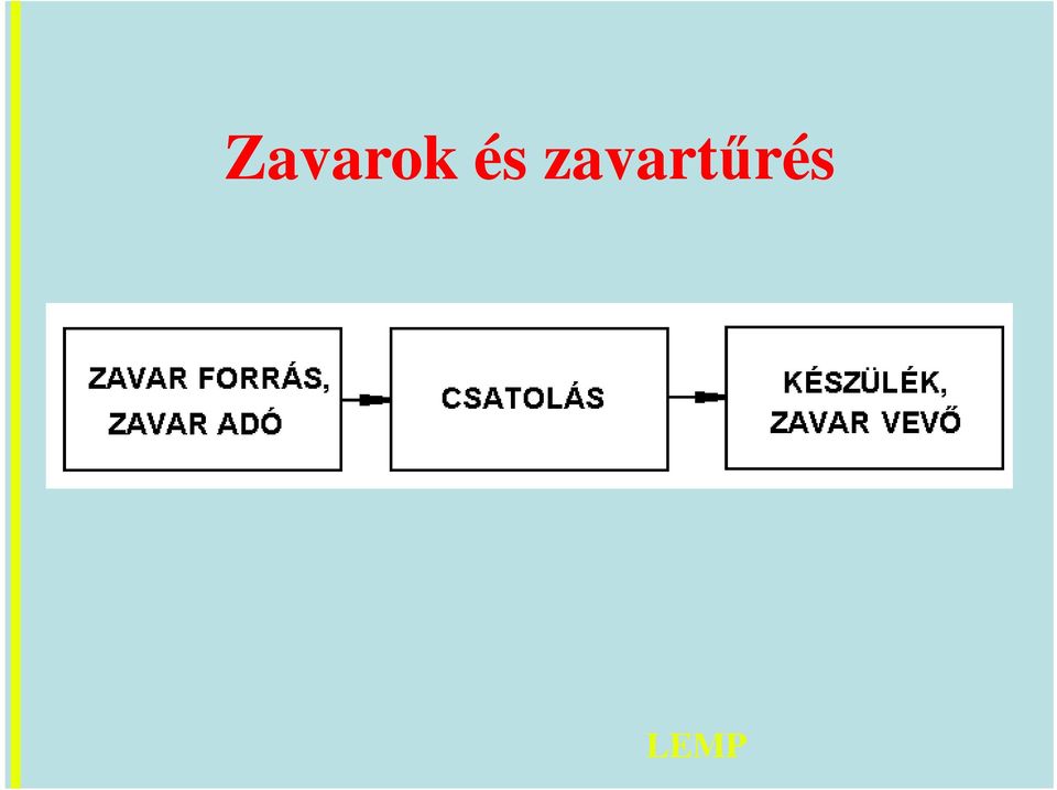 zavartűr