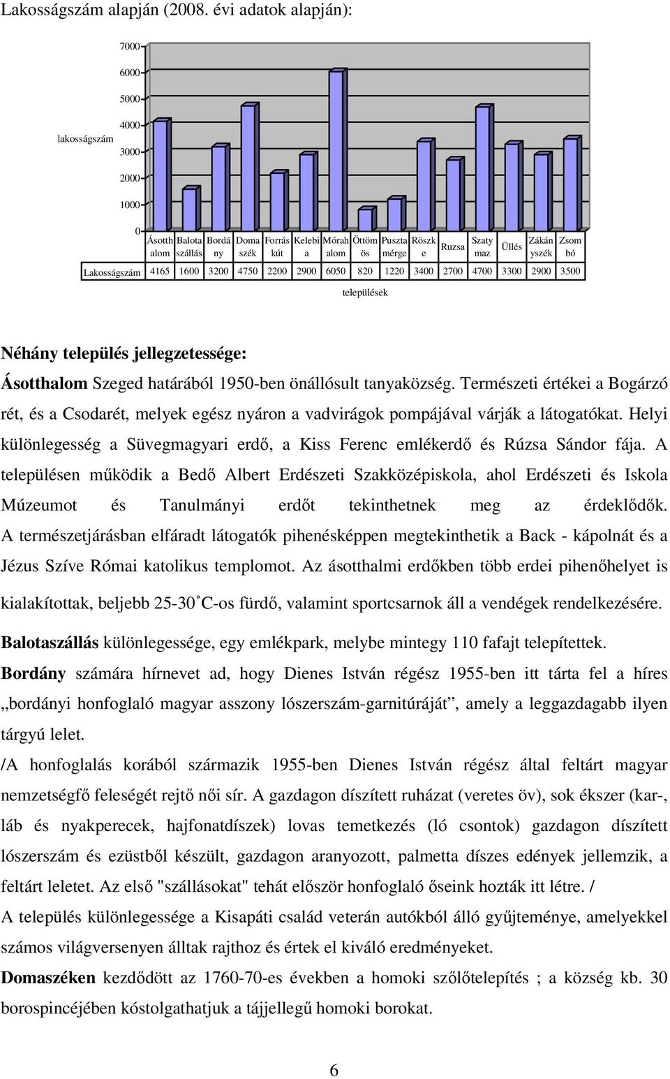 6050 820 1220 3400 2700 4700 3300 2900 3500 települések Puszta Röszk Ruzsa Szaty mérge e maz Üllés Zákán Zsom yszék bó Néhány település jellegzetessége: Ásotthalom Szeged határából 1950-ben