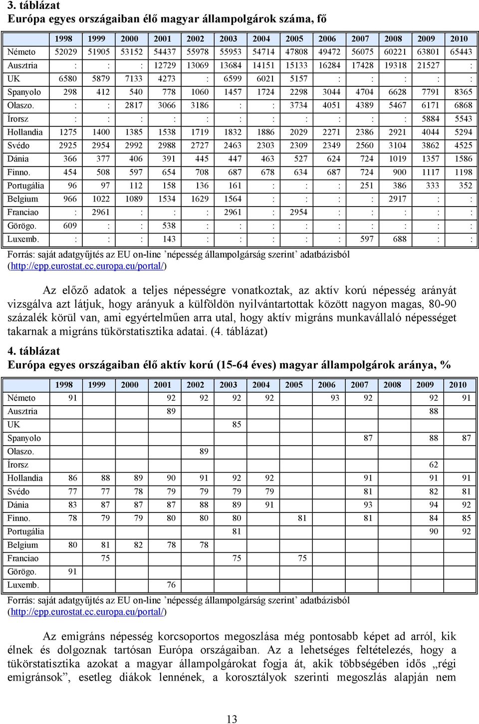 : : 2817 366 3186 : : 3734 451 4389 5467 6171 6868 Írorsz : : : : : : : : : : : 5884 5543 Hollandia 1275 14 1385 1538 1719 1832 1886 229 2271 2386 2921 444 5294 Svédo 2925 2954 2992 2988 2727 2463