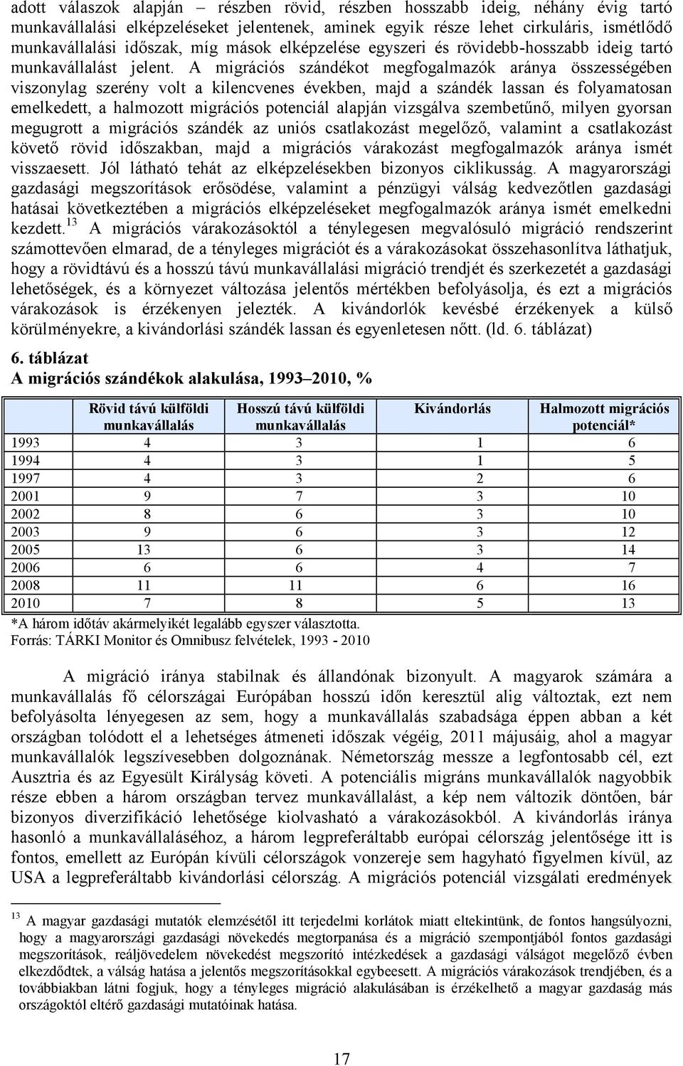 A migrációs szándékot megfogalmazók aránya összességében viszonylag szerény volt a kilencvenes években, majd a szándék lassan és folyamatosan emelkedett, a halmozott migrációs potenciál alapján