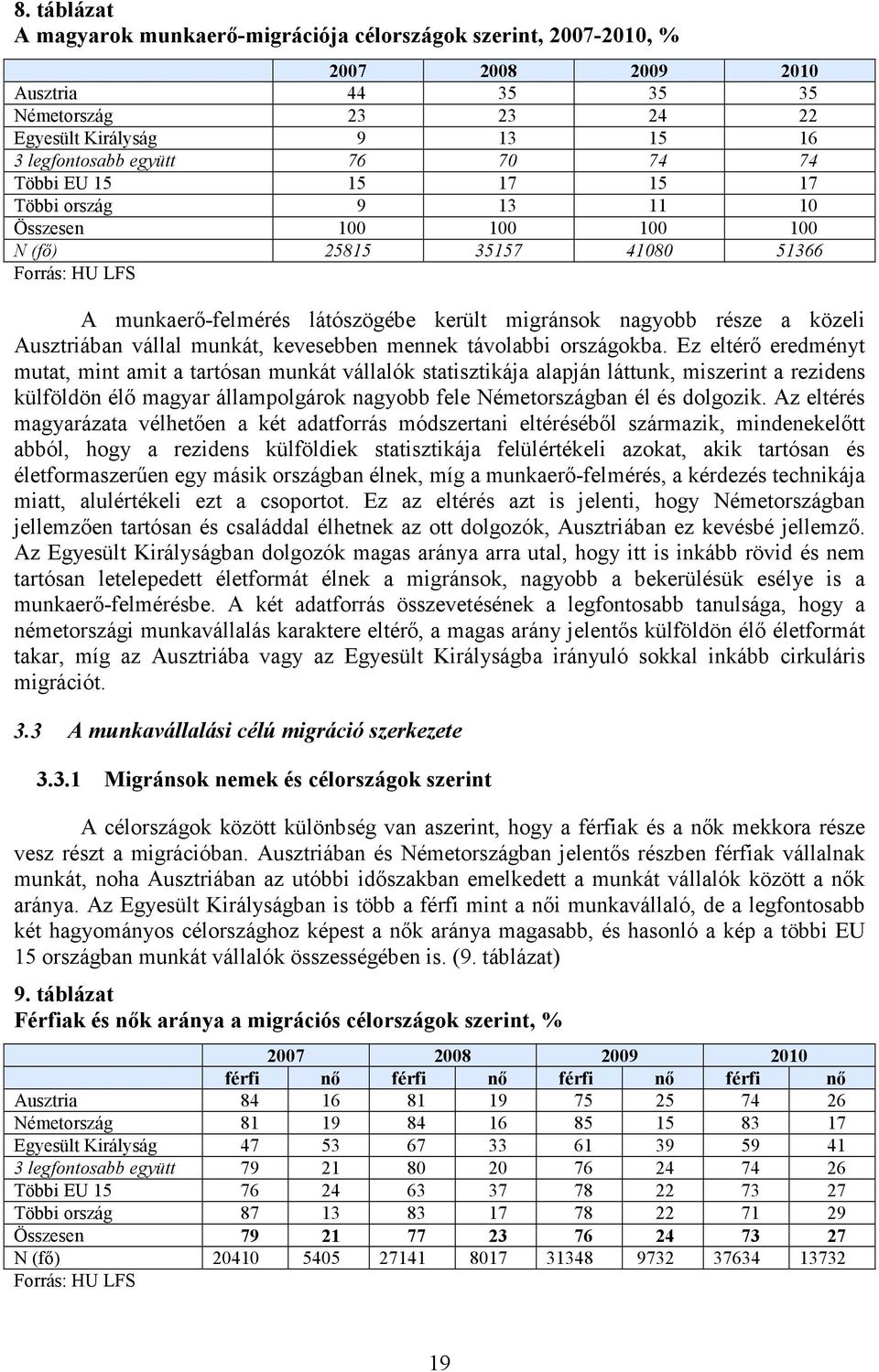 munkát, kevesebben mennek távolabbi országokba.