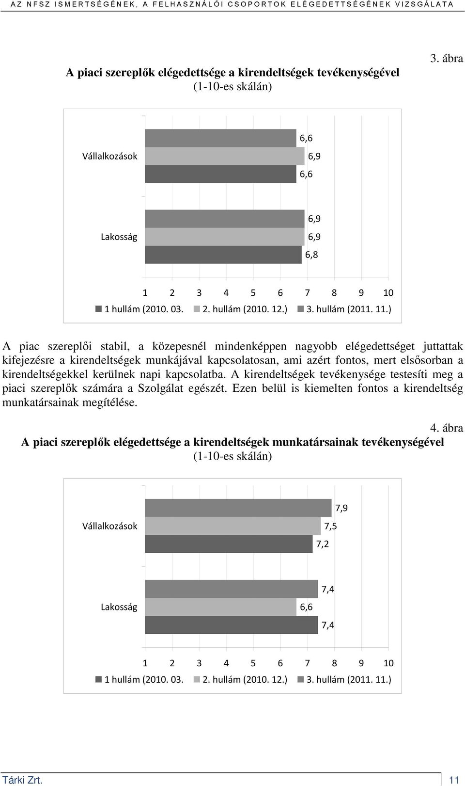 ) A piac szereplıi stabil, a közepesnél mindenképpen nagyobb elégedettséget juttattak kifejezésre a kirendeltségek munkájával kapcsolatosan, ami azért fontos, mert elsısorban a kirendeltségekkel