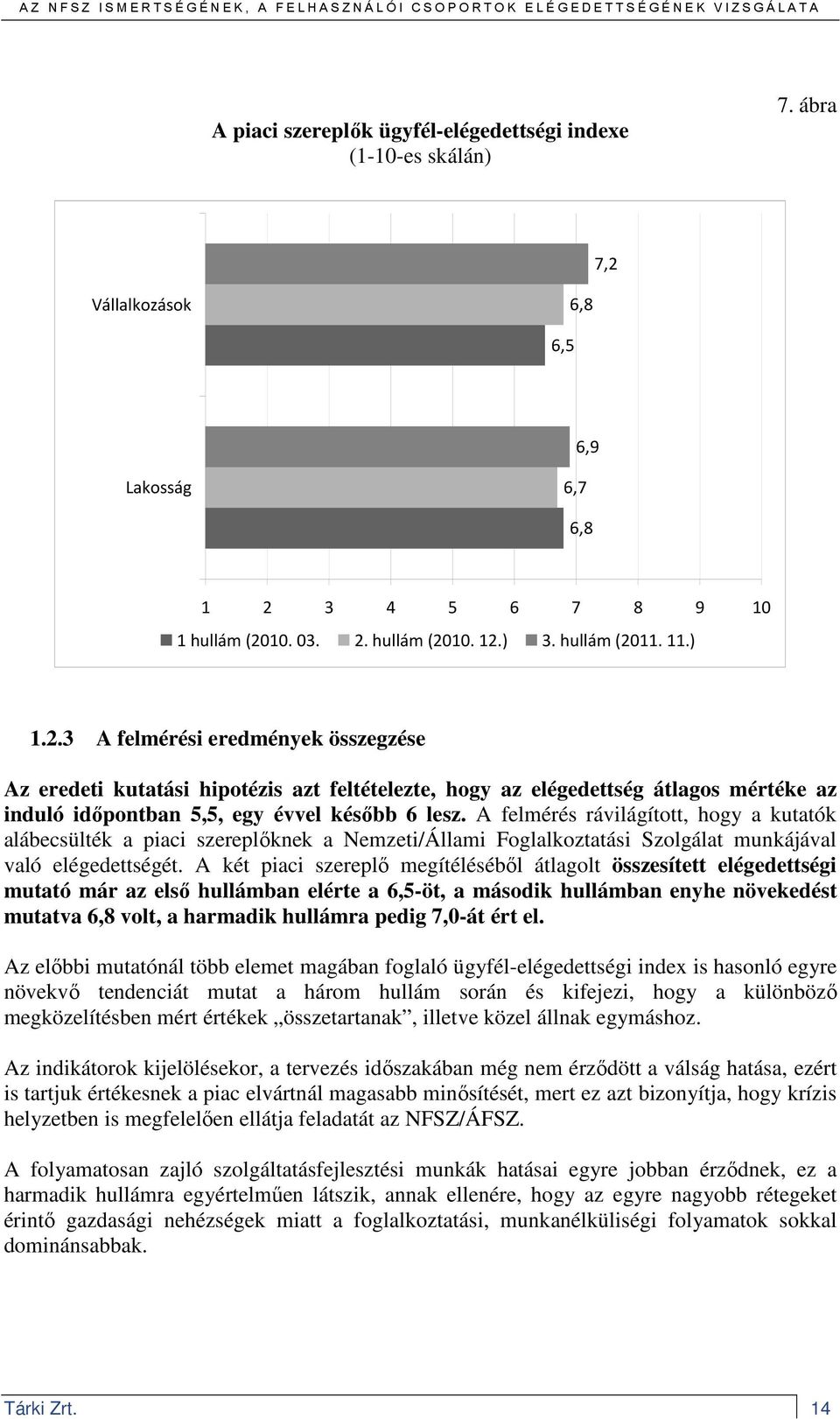 A felmérés rávilágított, hogy a kutatók alábecsülték a piaci szereplıknek a Nemzeti/Állami Foglalkoztatási Szolgálat munkájával való elégedettségét.