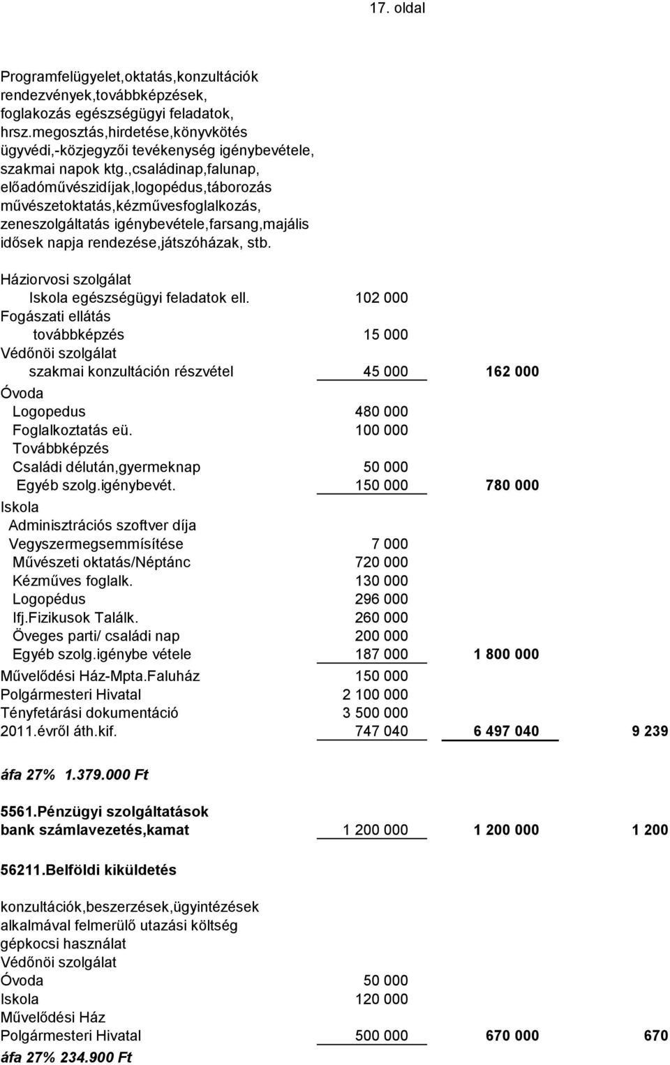 ,családinap,falunap, előadóművészidíjak,logopédus,táborozás művészetoktatás,kézművesfoglalkozás, zeneszolgáltatás igénybevétele,farsang,majális idősek napja rendezése,játszóházak, stb.