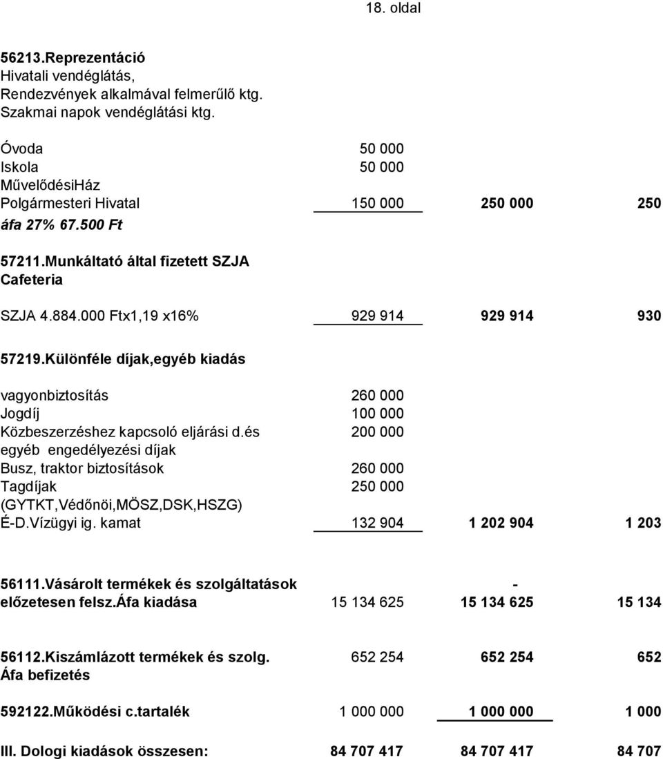 Különféle díjak,egyéb kiadás vagyonbiztosítás 260 000 Jogdíj 100 000 Közbeszerzéshez kapcsoló eljárási d.