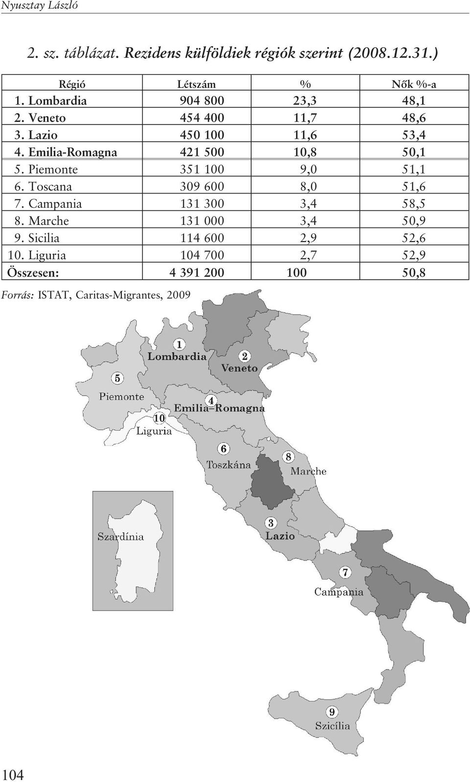 Emilia-Romagna 421 500 10,8 50,1 5. Piemonte 351 100 9,0 51,1 6. Toscana 309 600 8,0 51,6 7.