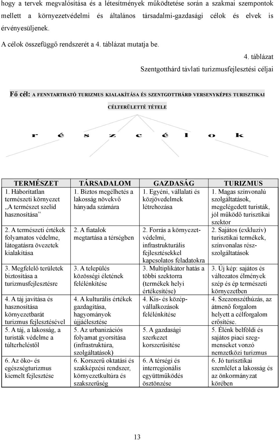 táblázat mutatja be. 4.