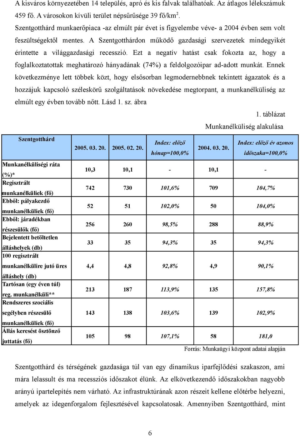 Ezt a negatív hatást csak fokozta az, hogy a foglalkoztatottak meghatározó hányadának (74%) a feldolgozóipar ad-adott munkát.