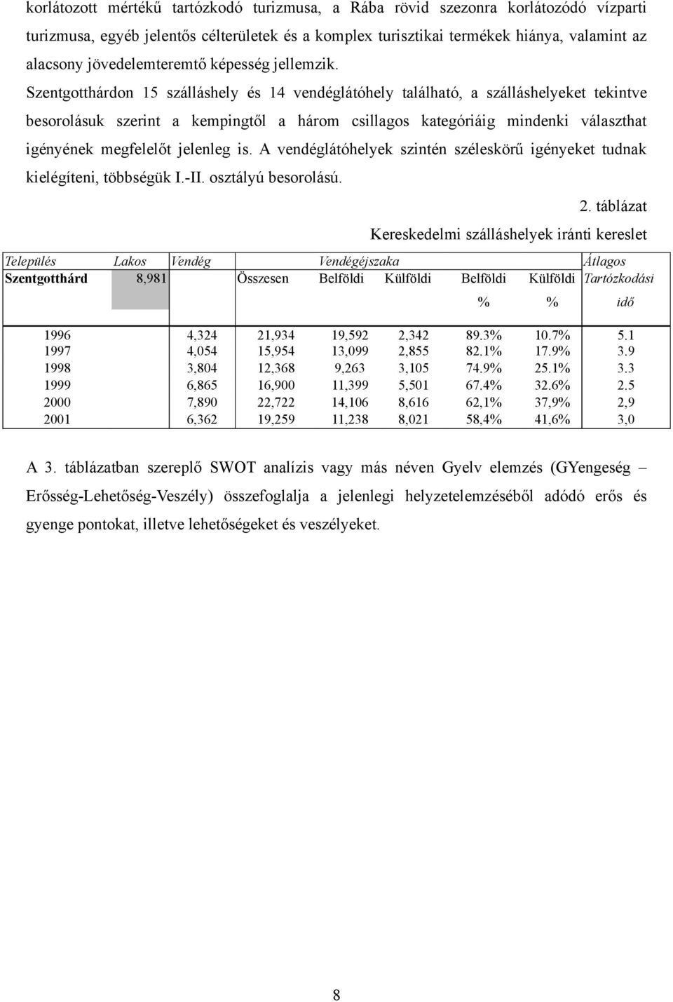 on 15 szálláshely és 14 vendéglátóhely található, a szálláshelyeket tekintve besorolásuk szerint a kempingtől a három csillagos kategóriáig mindenki választhat igényének megfelelőt jelenleg is.