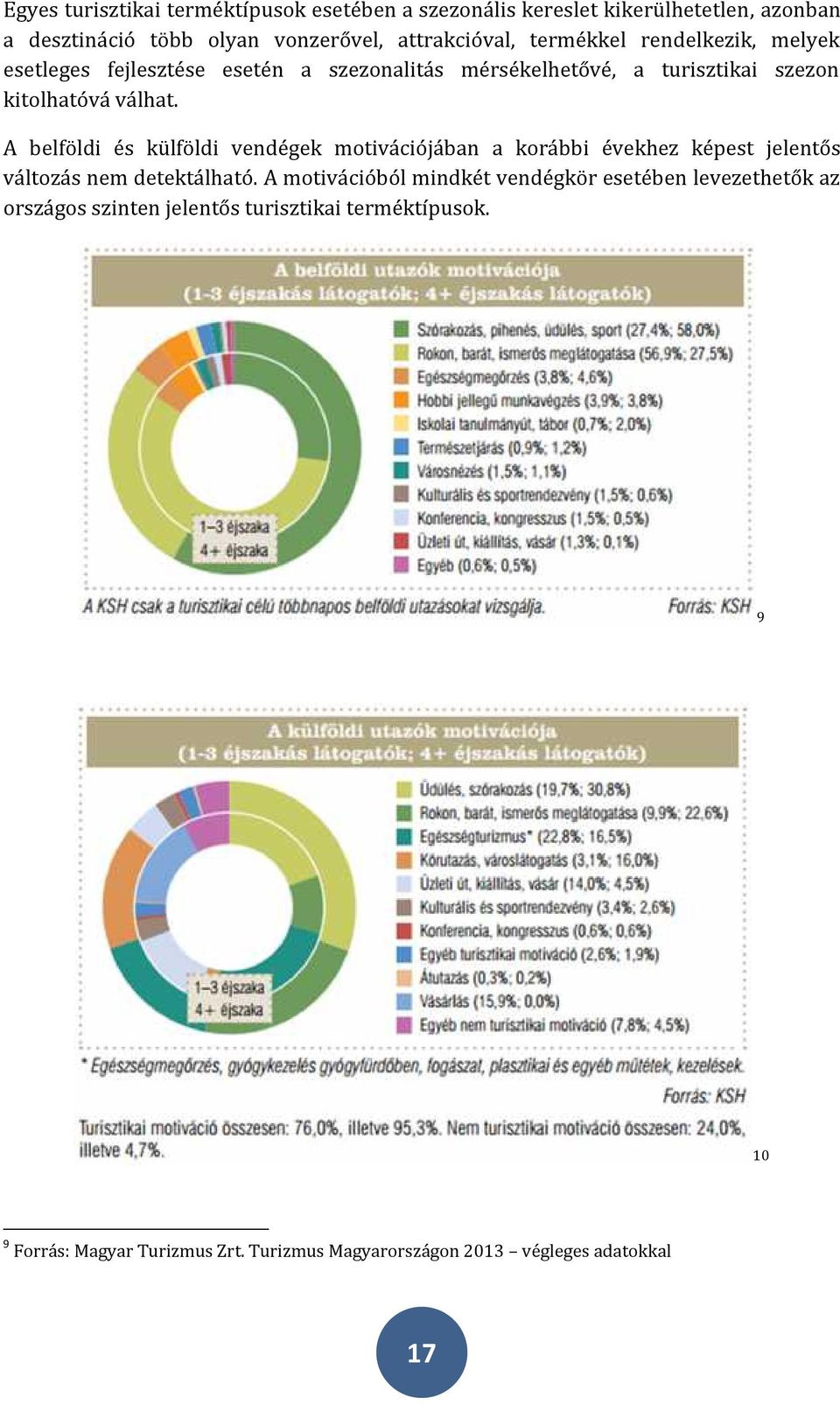 A belföldi és külföldi vendégek motivációjában a korábbi évekhez képest jelentős változás nem detektálható.