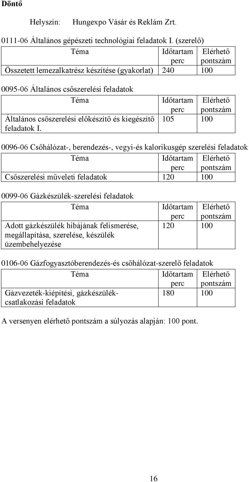 105 0096-06 Csőhálózat-, berendezés-, vegyi-és kalorikusgép szerelési feladatok Téma Csőszerelési műveleti feladatok 120 0099-06 Gázkészülék-szerelési feladatok Téma Adott