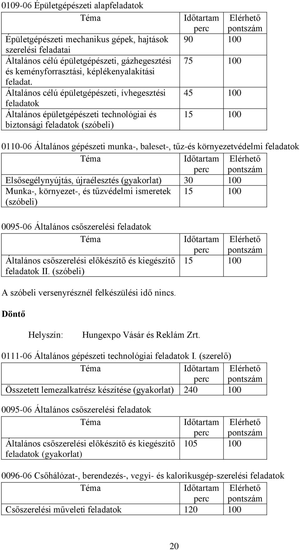 Általános célú épületgépészeti, ívhegesztési feladatok Általános épületgépészeti technológiai és biztonsági feladatok (szóbeli) 90 75 45 15 0110-06 Általános gépészeti munka-, baleset-, tűz-és