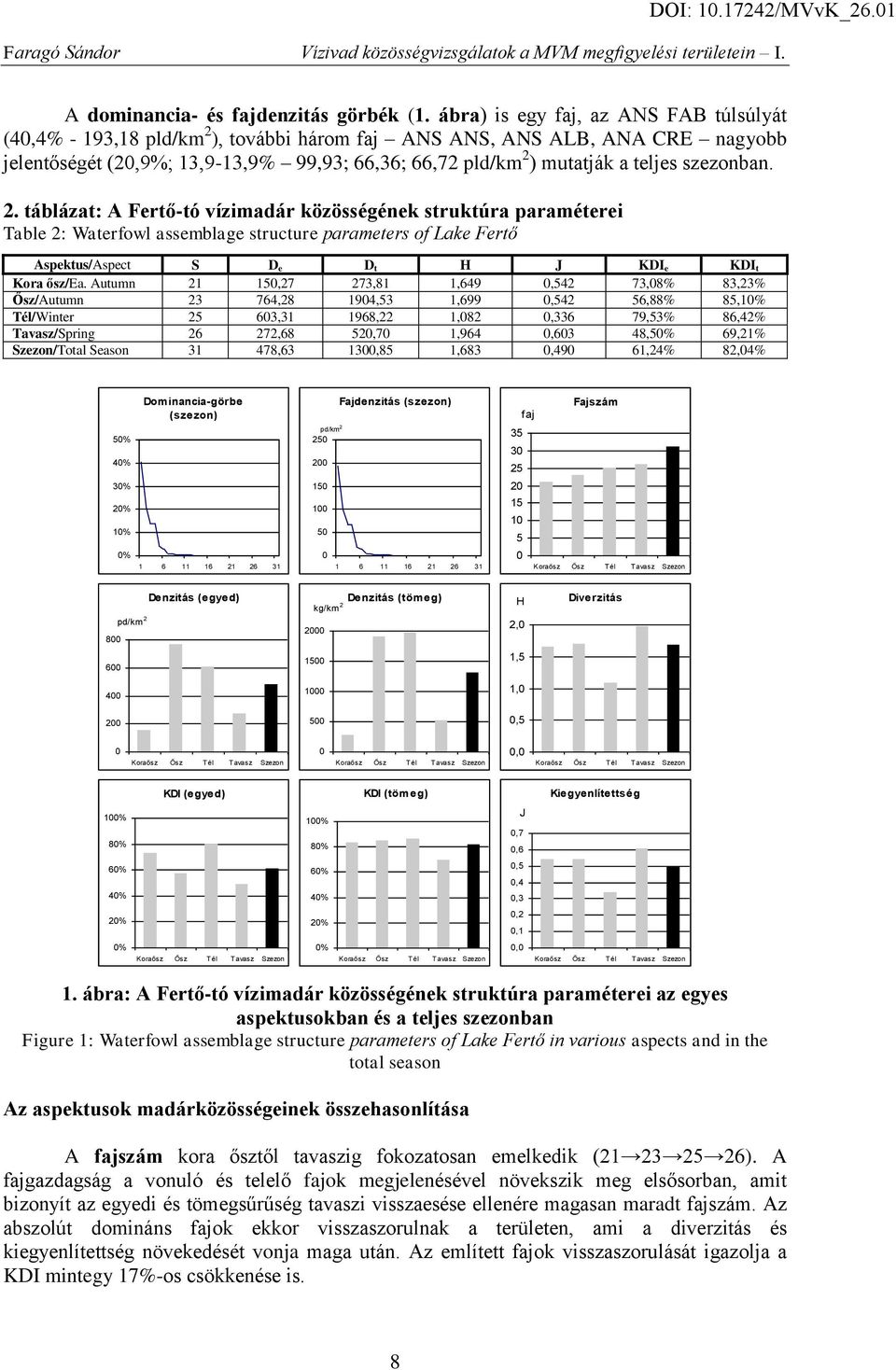 ), további három faj,, nagyobb jelentőségét (20,9%; 13,9-13,9% 99,93; 66,36; 66,72 pld/km 2 