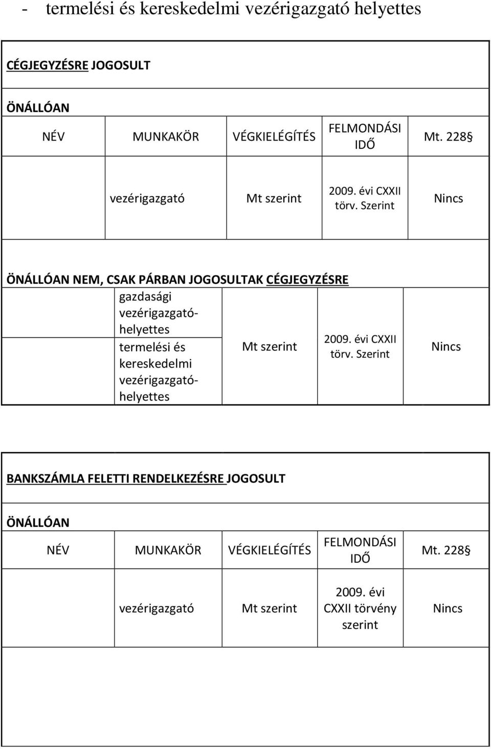 Szerint Nincs ÖNÁLLÓAN NEM, CSAK PÁRBAN JOGOSULTAK CÉGJEGYZÉSRE gazdasági vezérigazgatóhelyettes termelési és kereskedelmi