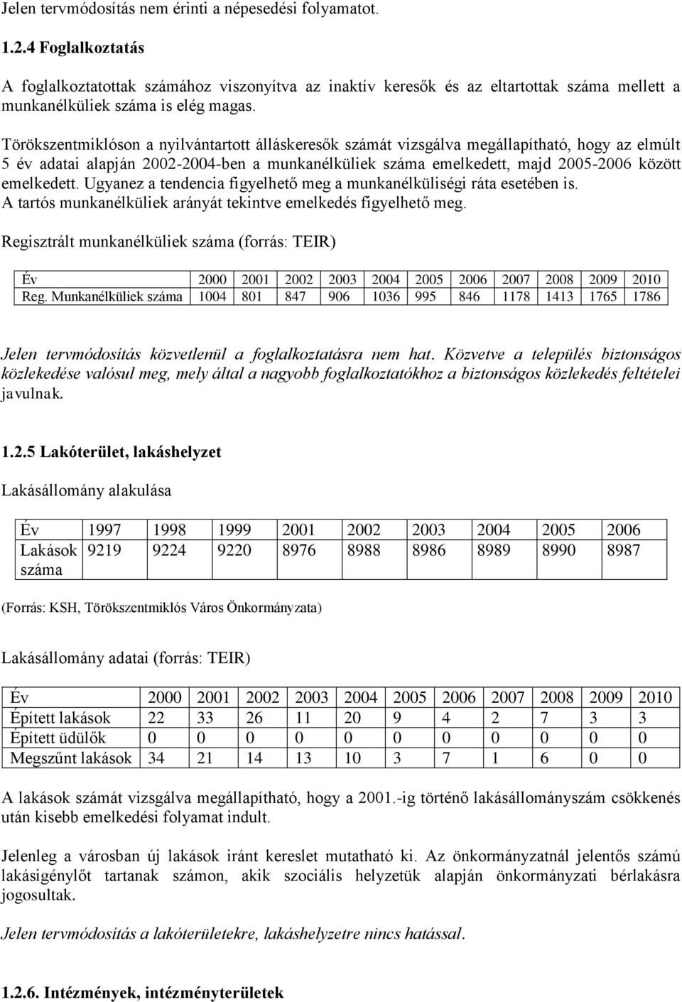 Törökszentmiklóson a nyilvántartott álláskeresők számát vizsgálva megállapítható, hogy az elmúlt 5 év adatai alapján 2002-2004-ben a munkanélküliek száma emelkedett, majd 2005-2006 között emelkedett.