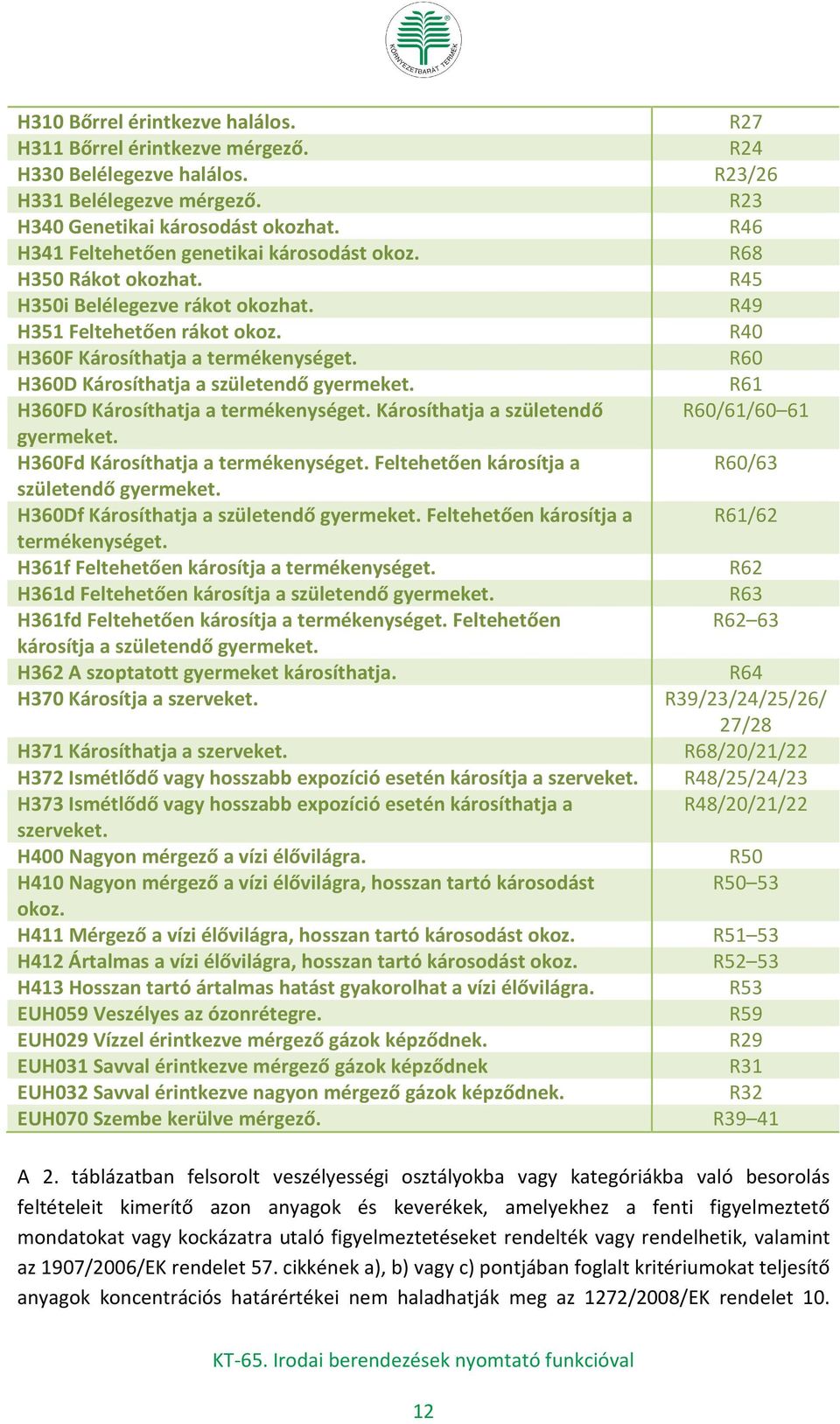 R60 H360D Károsíthatja a születendő gyermeket. R61 H360FD Károsíthatja a termékenységet. Károsíthatja a születendő R60/61/60 61 gyermeket. H360Fd Károsíthatja a termékenységet.