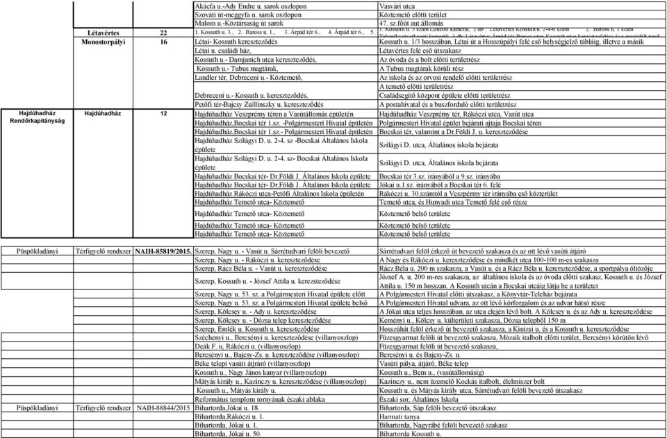 Takarékszövetkezeti kamerák, 3 db: Létavértes Árpád tér-baross utca-kossuth utca kereszteződése és a megjelölt terek, Monostorpályi 16 Árpád Létai- tér Kossuth 6., 6. kereszteződés Kassai u. 2., 7.