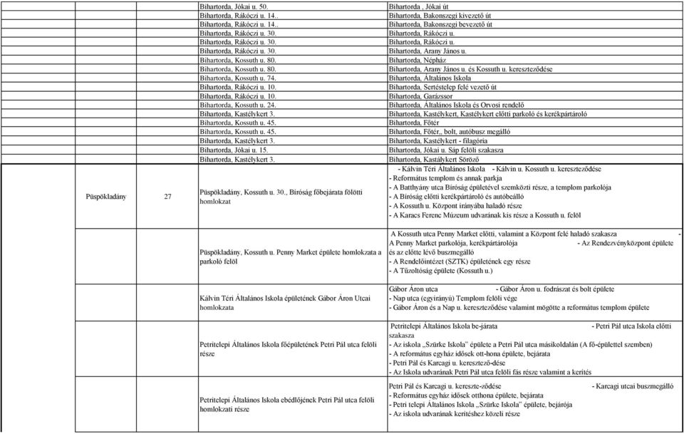 80. Bihartorda, Arany János u. és Kossuth u. kereszteződése Bihartorda, Kossuth u. 74. Bihartorda, Általános Iskola Bihartorda, Rákóczi u. 10.