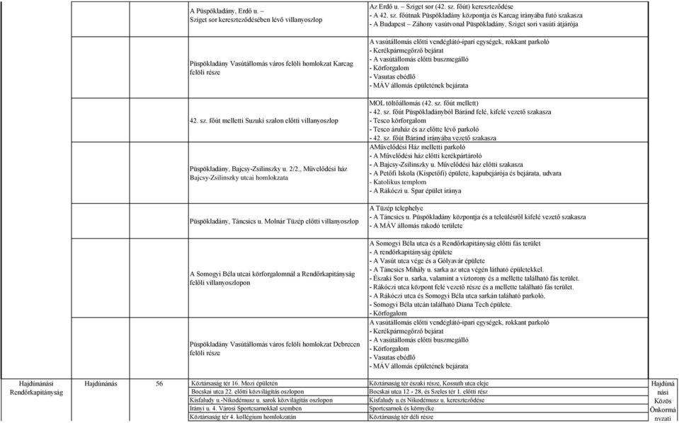 Hajdú-Bihar Megyei Rendőr-főkapitányság. Debrecen 20 Hatvan u. Püspöki  Palota, Kálvin tér, Halköz, Csapó u. 30. Fórum, Vár u.- - PDF Free Download