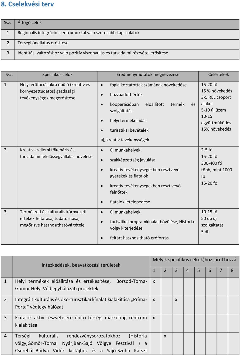 Specifikus célok Eredménymutatók megnevezése Célértékek 1 Helyi erőforrásokra épülő (kreatív és környezettudatos) gazdasági tevékenységek megerősítése foglalkoztatottak számának növekedése hozzáadott