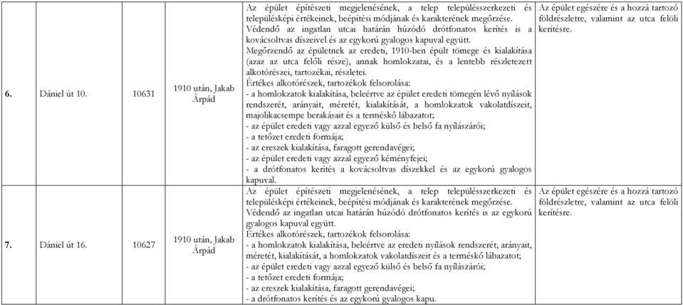 - a homlokzatok kialakítása, beleértve az épület eredeti tömegén lévő nyílások rendszerét, arányait, méretét, kialakítását, a homlokzatok vakolatdíszeit, majolikacsempe berakásait és a terméskő