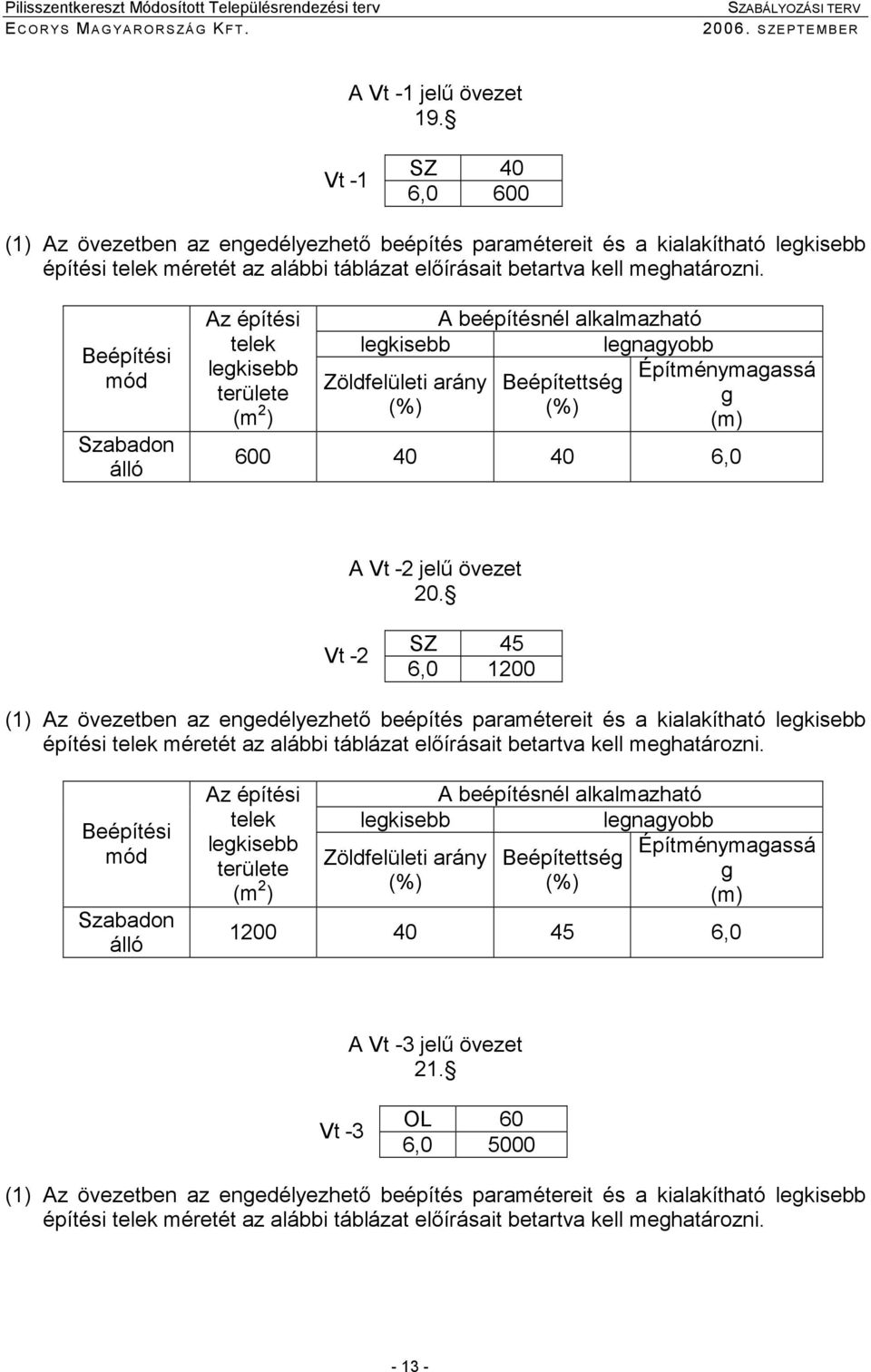 Szabadon álló lenayobb Beépítettsé Építménymaassá 600 40 40 6,0 A Vt -2 jelő övezet 20.