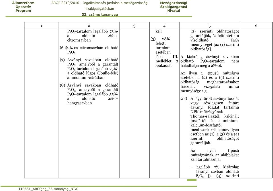 esetében lásd a III. melléklet 2 szakaszát (3) szerinti oldhatóságot garantálják, és feltüntetik a vízoldható P 2O 5 mennyiségét [az (1) szerinti oldhatóság].
