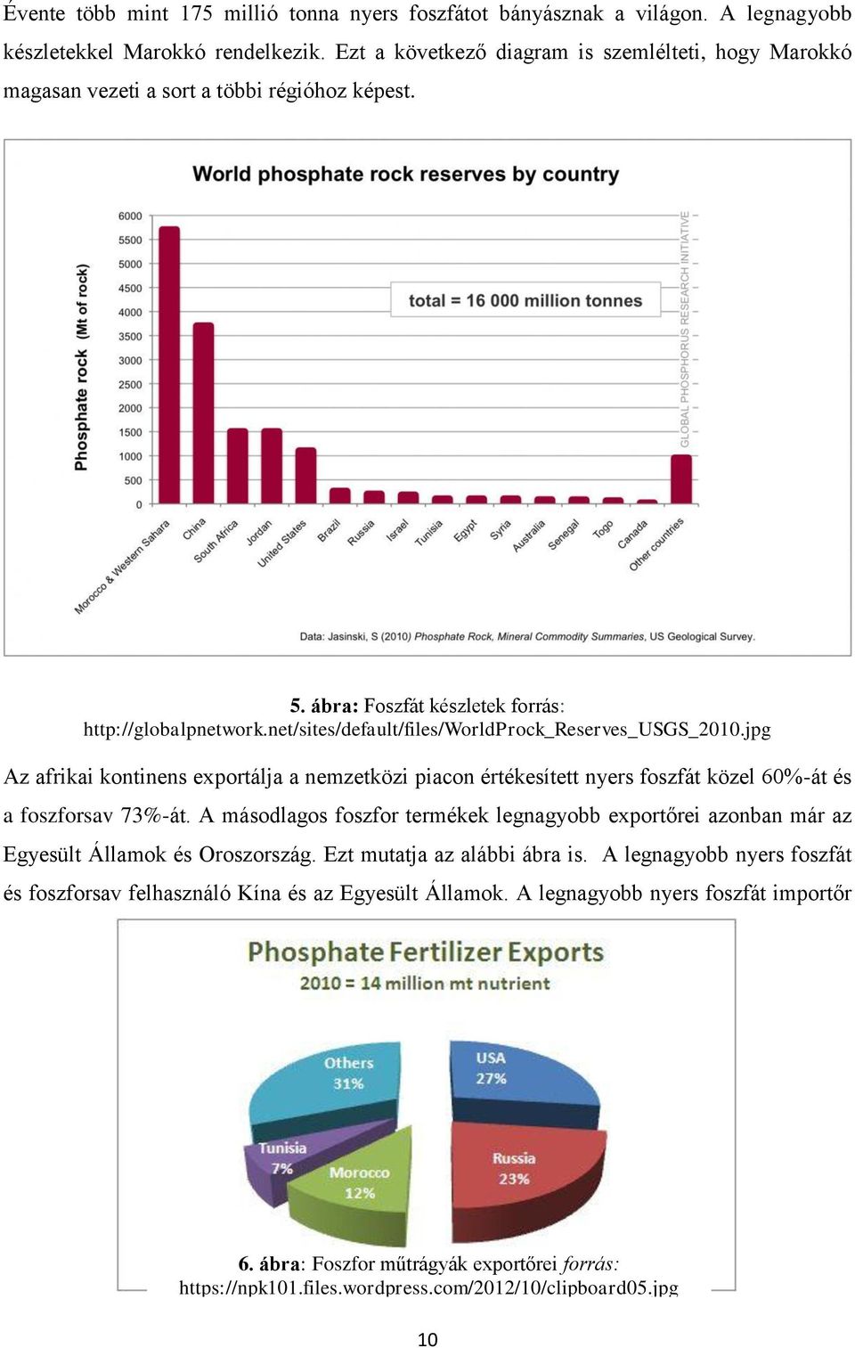 net/sites/default/files/worldprock_reserves_usgs_2010.jpg Az afrikai kontinens exportálja a nemzetközi piacon értékesített nyers foszfát közel 60%-át és a foszforsav 73%-át.