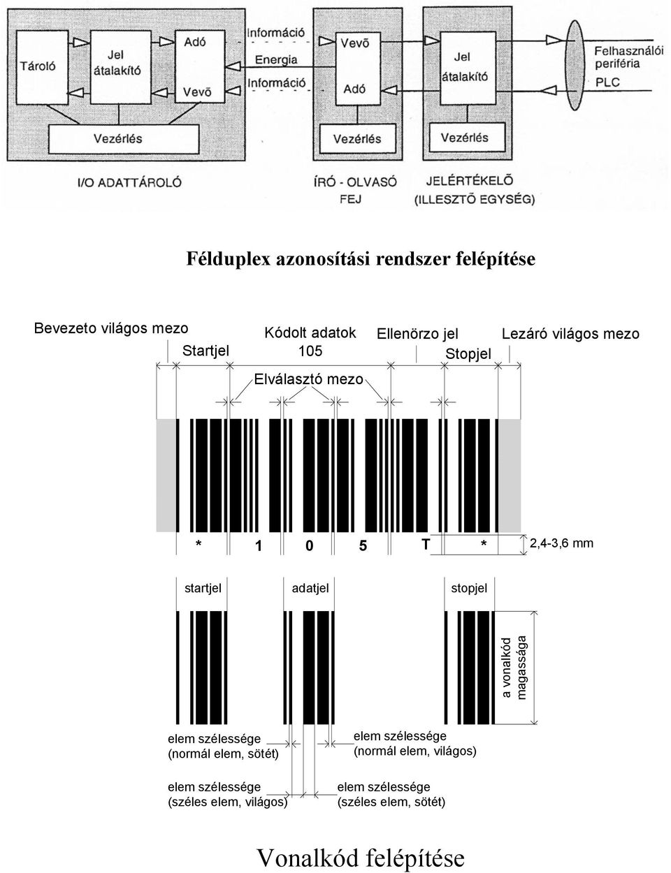 stopjel a vonalkód magassága elem szélessége (normál elem, sötét) elem szélessége (széles elem,