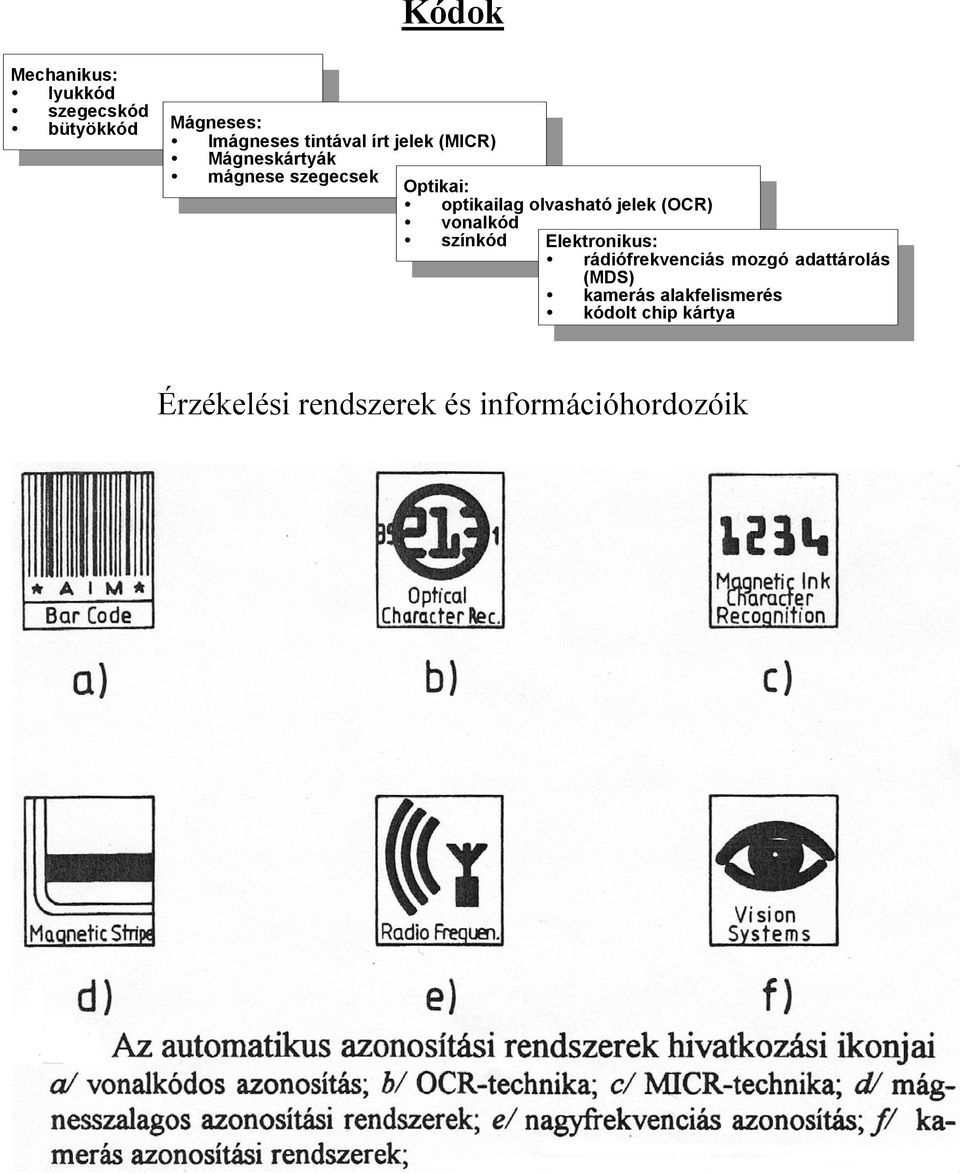 (OCR) vonalkód színkód Elektronikus: rádiófrekvenciás mozgó adattárolás (MDS)