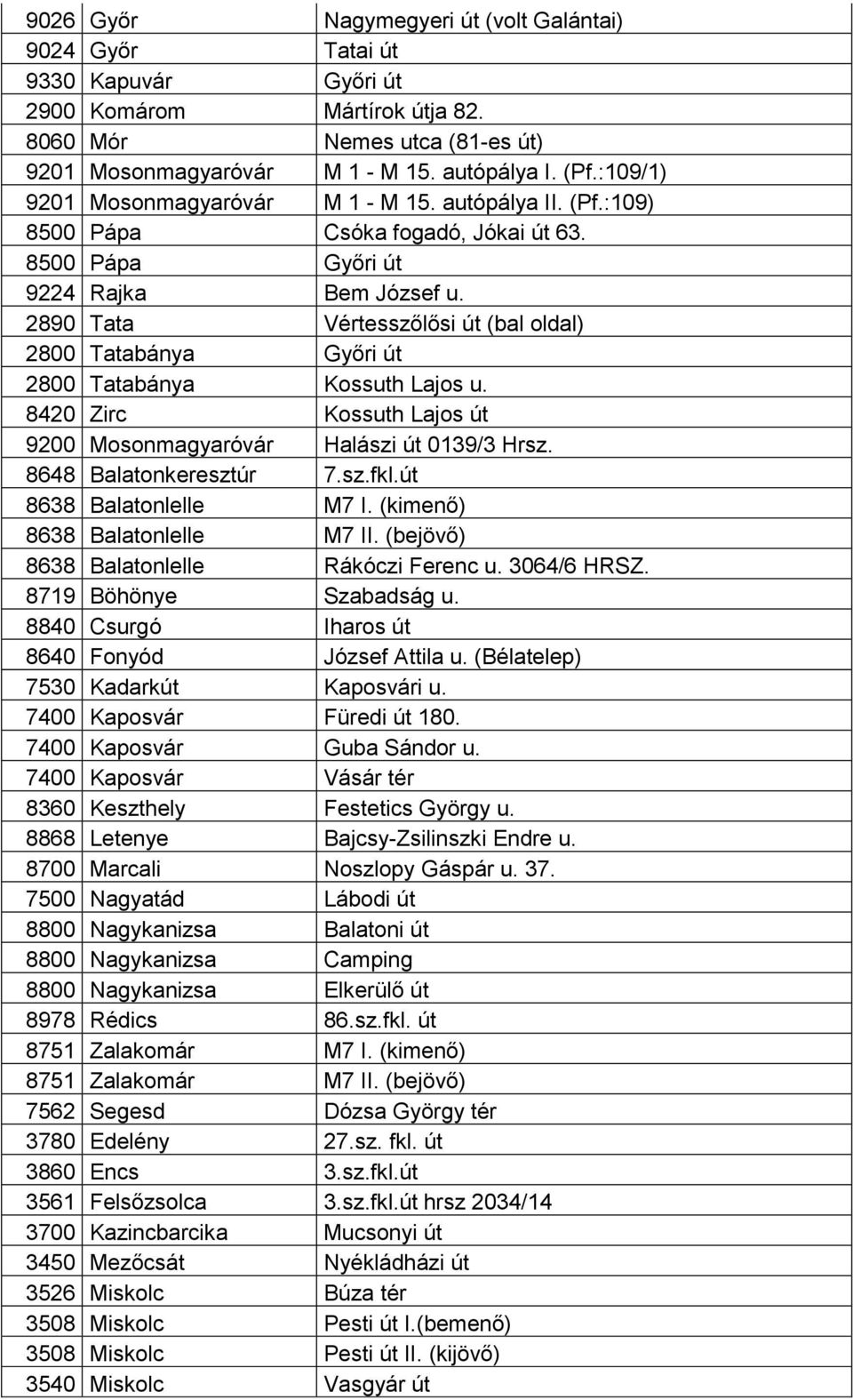 2890 Tata Vértesszőlősi út (bal oldal) 2800 Tatabánya Győri út 2800 Tatabánya Kossuth Lajos u. 8420 Zirc Kossuth Lajos út 9200 Mosonmagyaróvár Halászi út 0139/3 Hrsz. 8648 Balatonkeresztúr 7.sz.fkl.