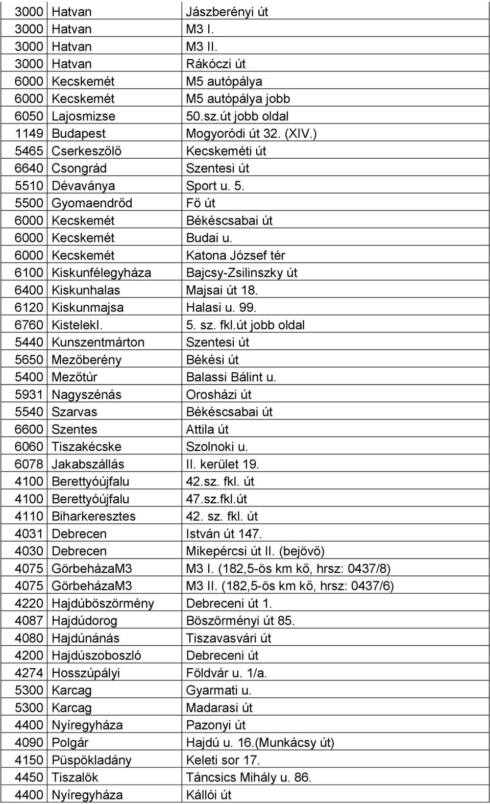 6000 Kecskemét Katona József tér 6100 Kiskunfélegyháza Bajcsy-Zsilinszky út 6400 Kiskunhalas Majsai út 18. 6120 Kiskunmajsa Halasi u. 99. 6760 KistelekI. 5. sz. fkl.