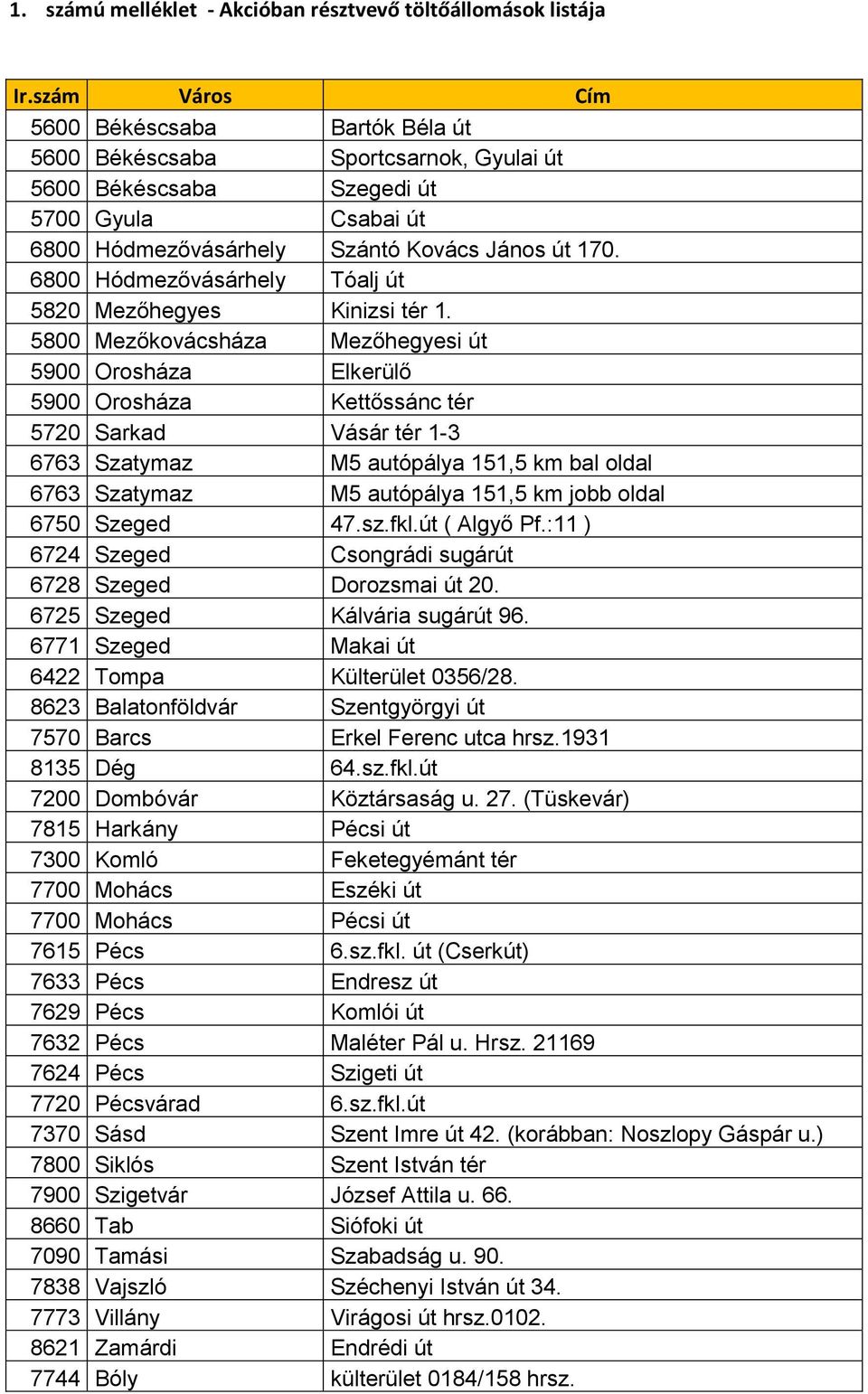 6800 Hódmezővásárhely Tóalj út 5820 Mezőhegyes Kinizsi tér 1.