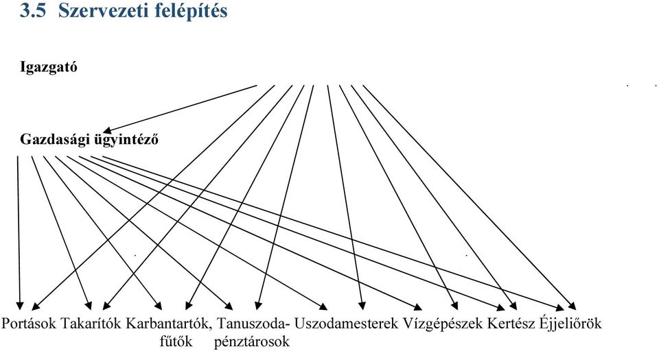 Karbantartók, Tanuszoda- Uszodamesterek