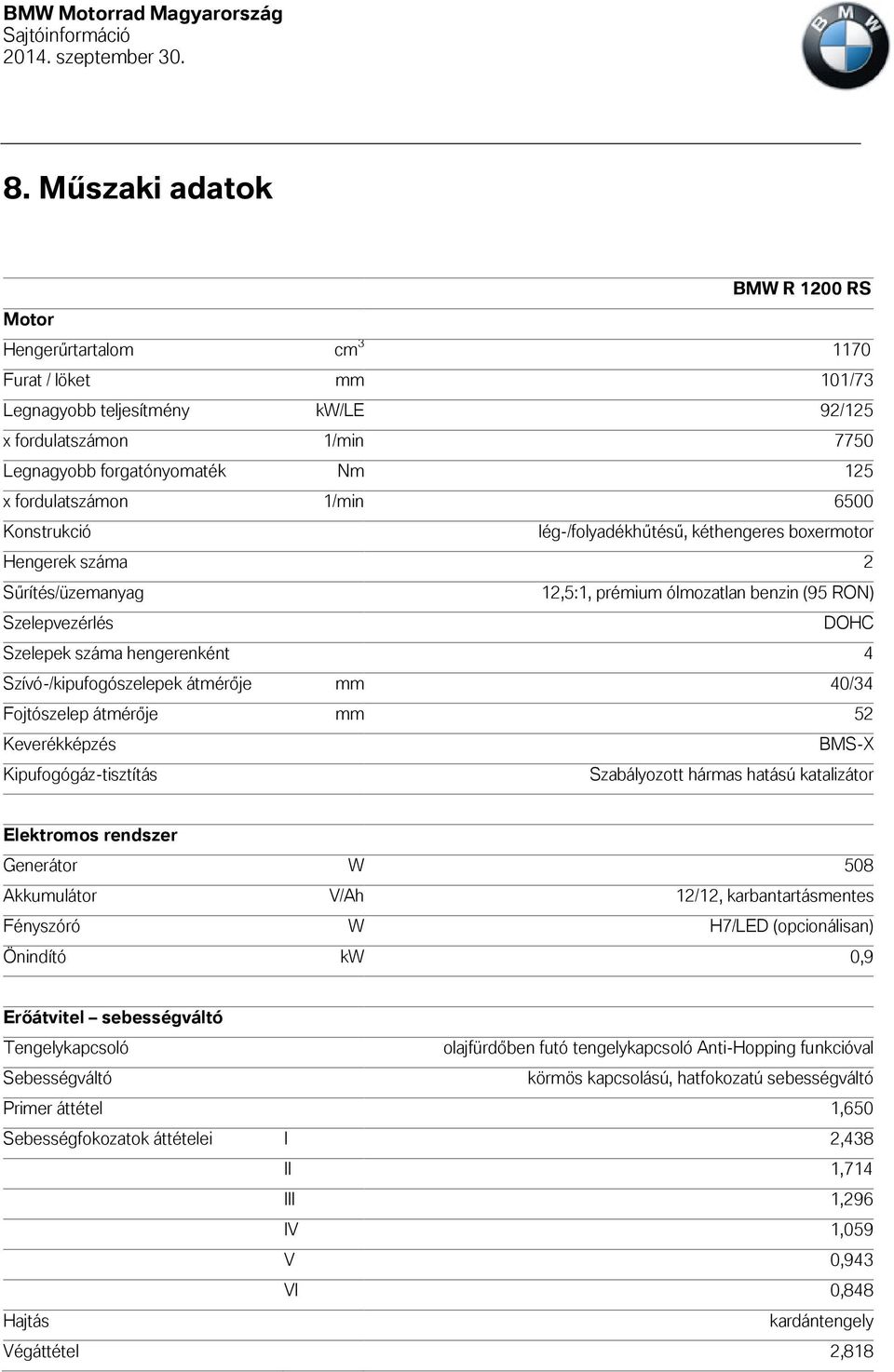hengerenként 4 Szívó-/kipufogószelepek átmérője mm 40/34 Fojtószelep átmérője mm 52 Keverékképzés BMS-X Kipufogógáz-tisztítás Szabályozott hármas hatású katalizátor Elektromos rendszer Generátor W