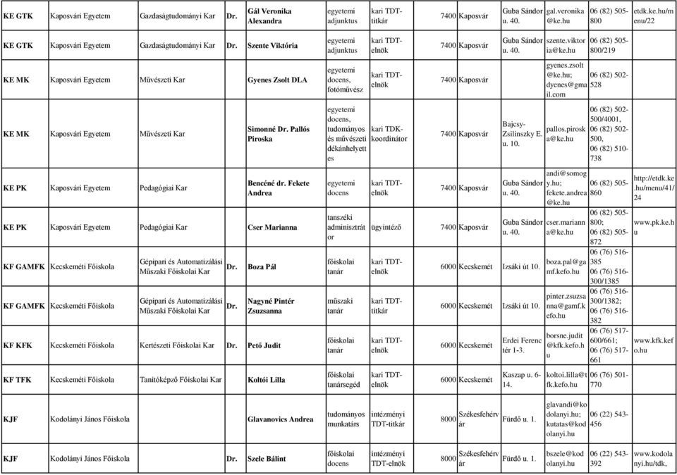 com KE MK Kapovári Művézeti Simonné Palló Piroka, tdományo é művézeti dékánhelyett e 7400 Kapovár kari TDKkoordinátor Bajcypallo.pirok Zilinzky E. a@ke.. 10.