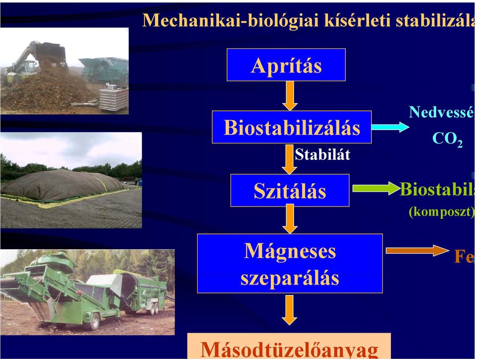 Nedvesség Biostabilizálás CO 2 Stabilát